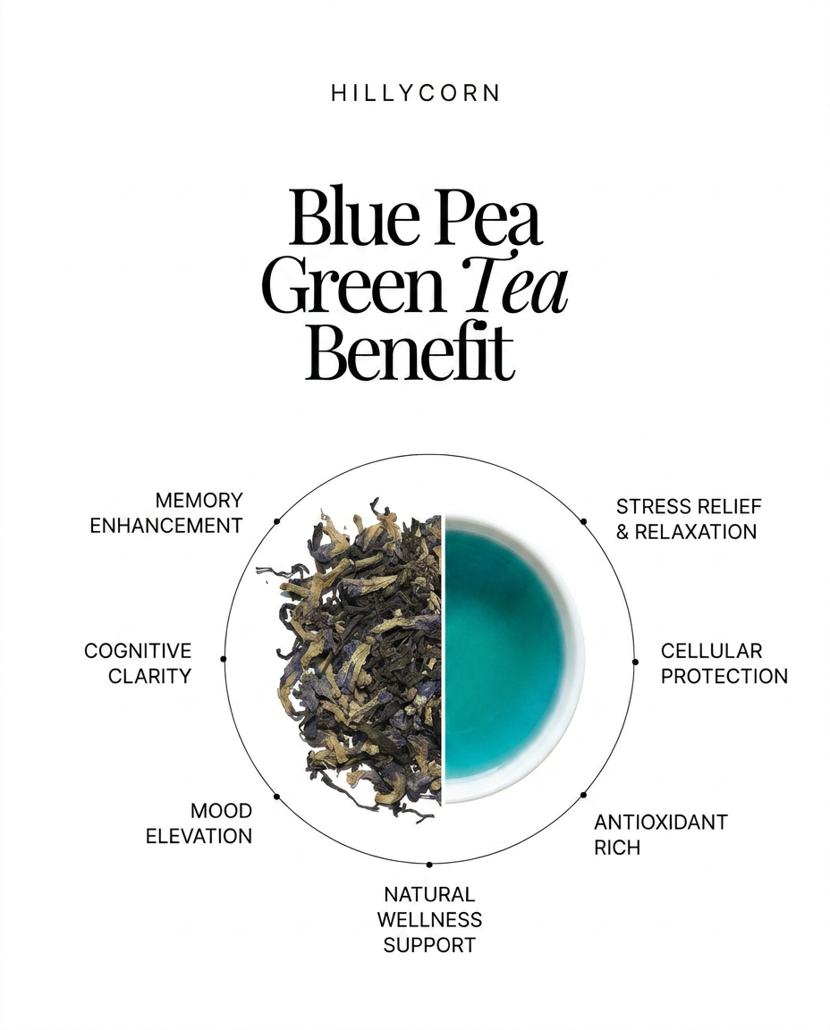 Blue Pea Green Tea | Darjeeling Loose Leaf